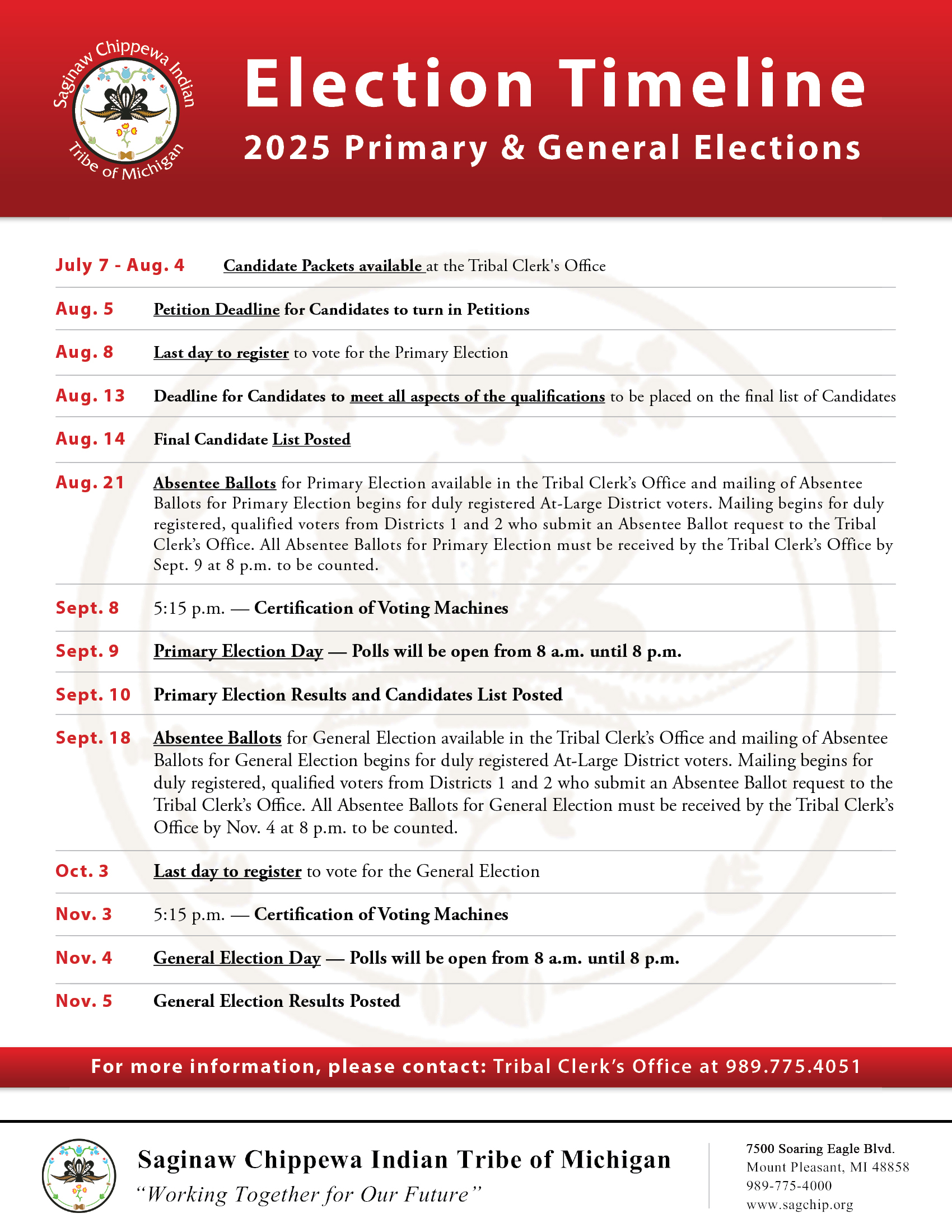 2025 Election Timeline